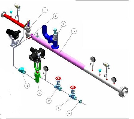 高(gāo)溫高(gāo)壓減溫減壓裝置